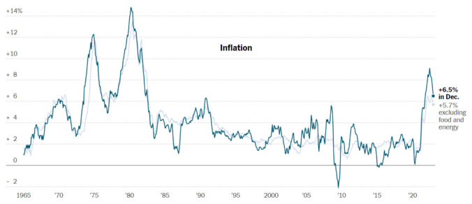 Graf, inflácia