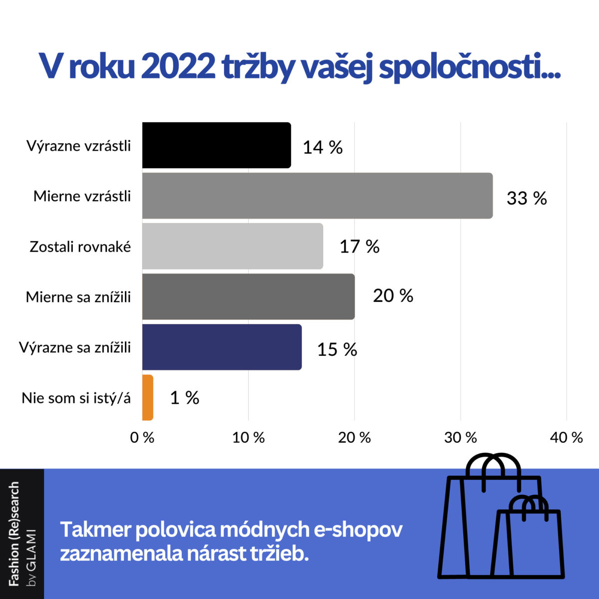 Sk pr 2022_zdroj glami.jpg