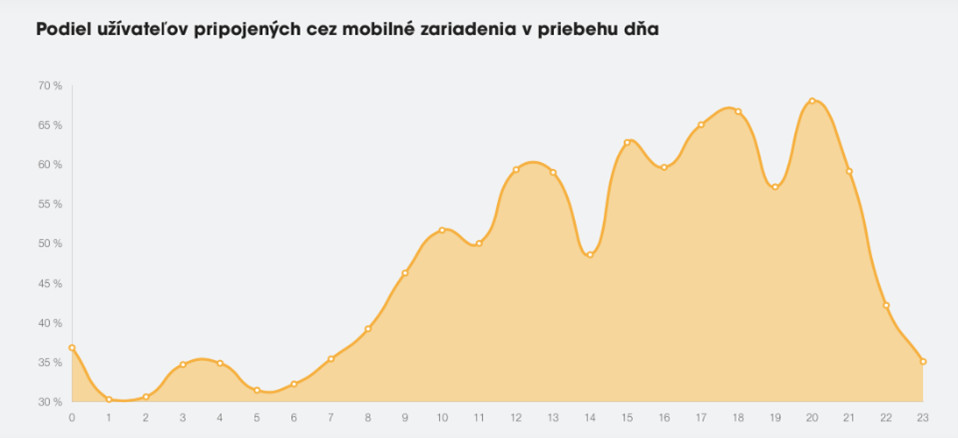 Ako sa meni podiel investicii cez mobil v priebehu dna.jpg