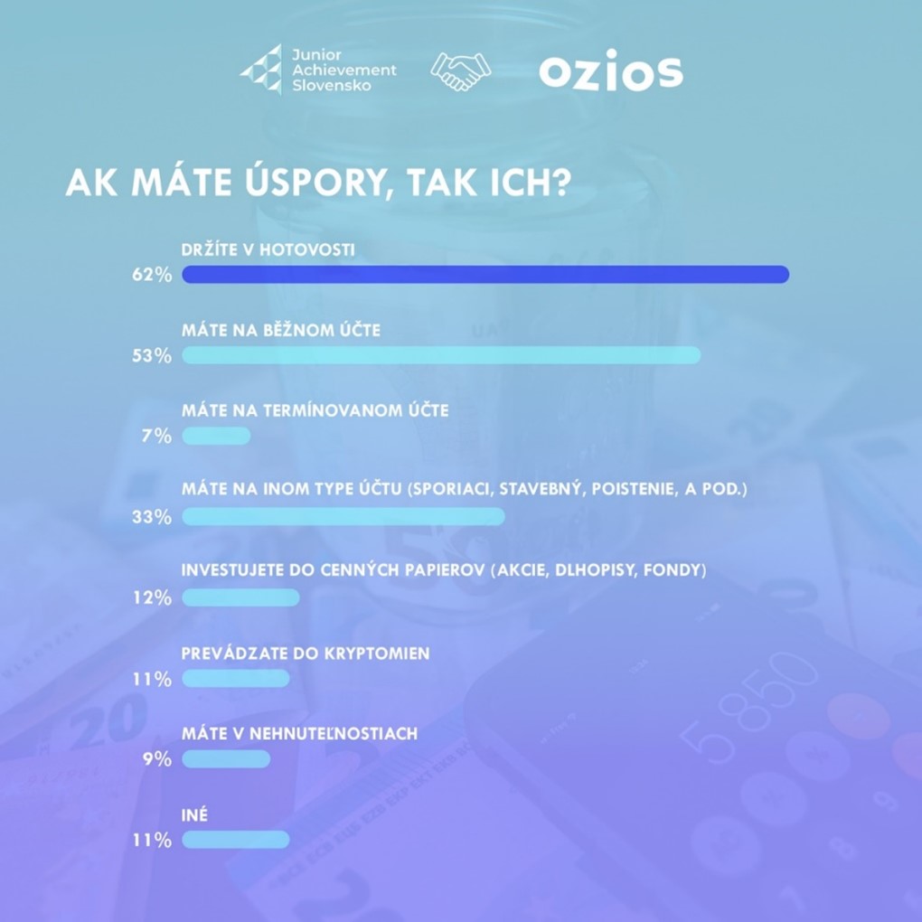 Ako stredoskolaci nakladaju s usporami_anketa_vysledky.jpg