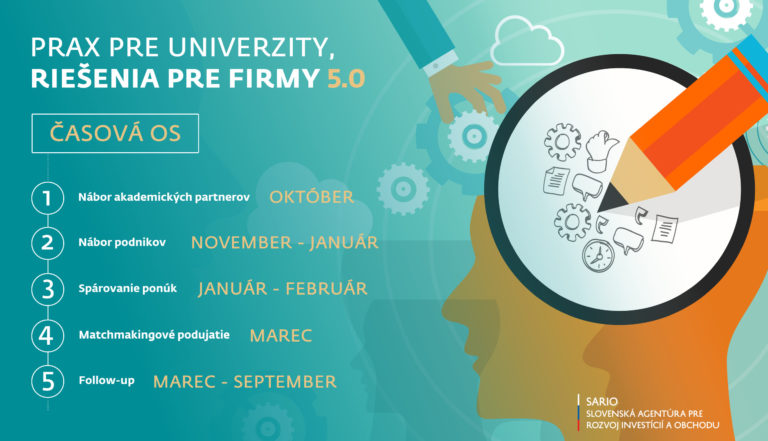 Sario univerzity timeline socialne siete.jpg