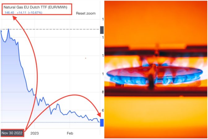 Dáta bez pátosu, plyn