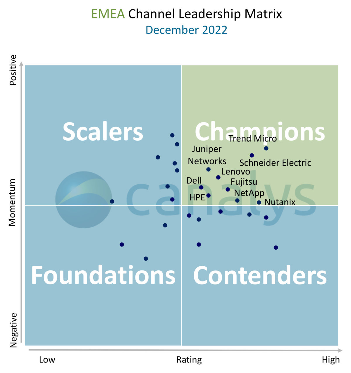 Emea_channel_leadership_matrix_2022 2b.jpg
