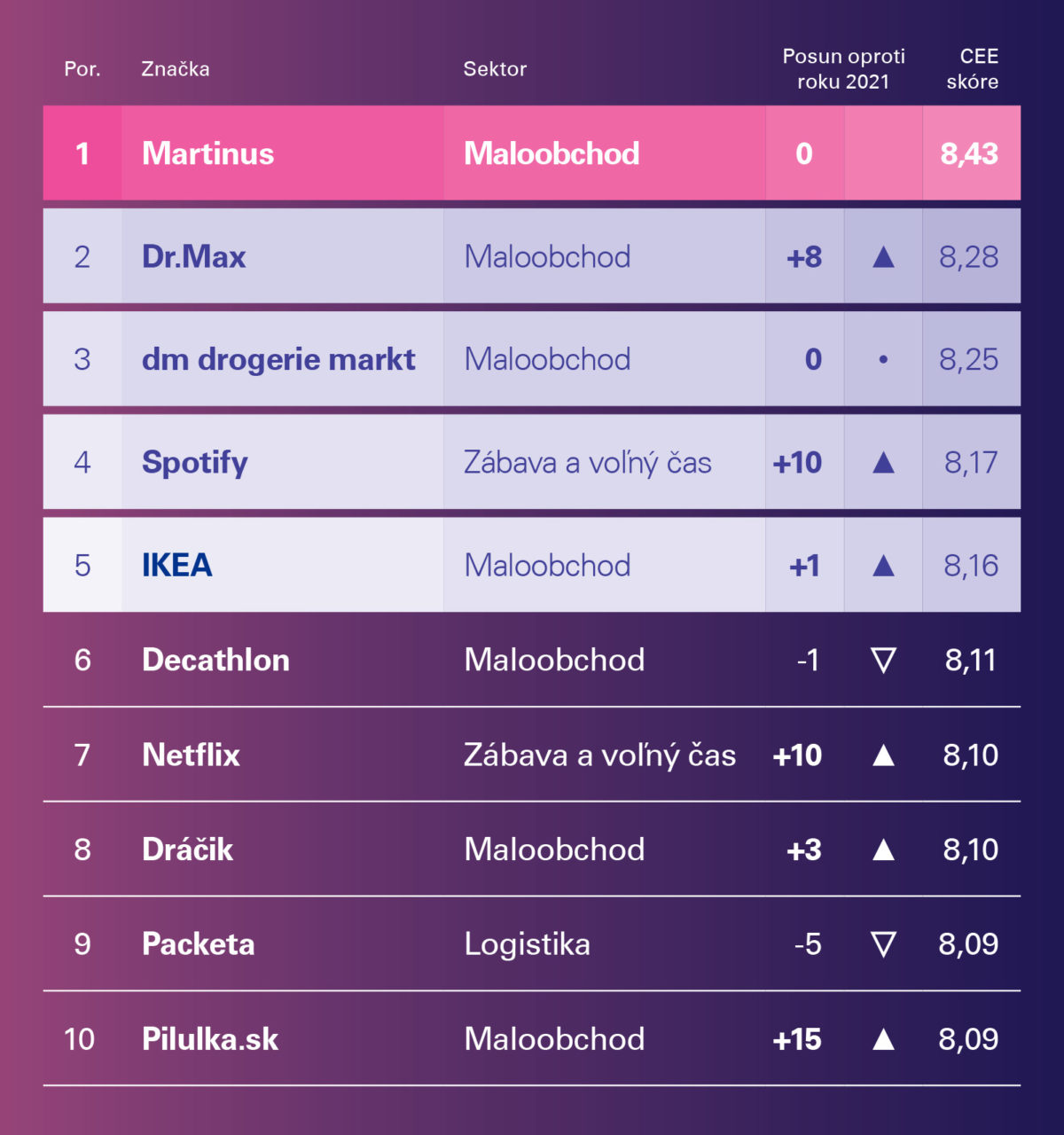Kpmg_cx2022_top 10.jpg