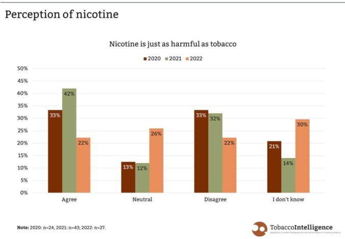 Europoslanci, prieskum, nové nikotínové výrobky