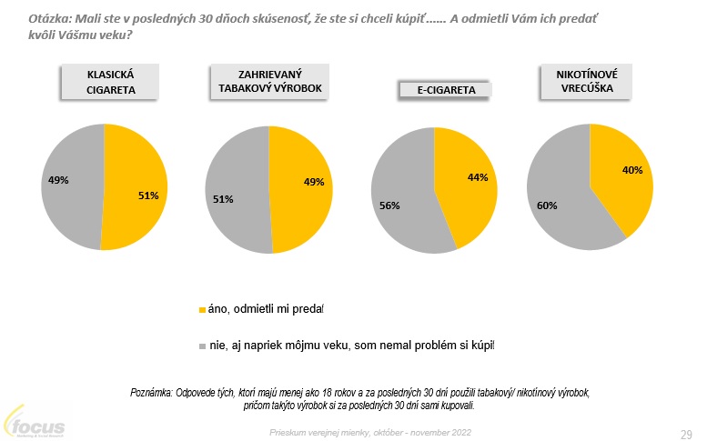 Odmietnutie pri nákupe