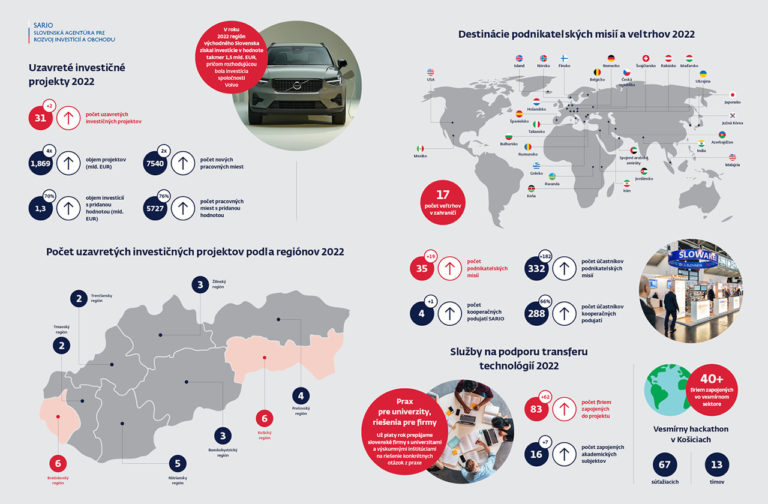 Sario infografika vysledky za rok 2022 1280x840 1.jpg
