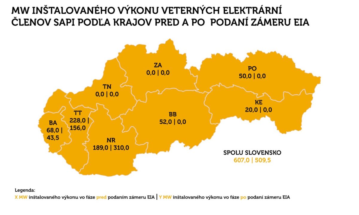Veterné elektrárne, SAPI