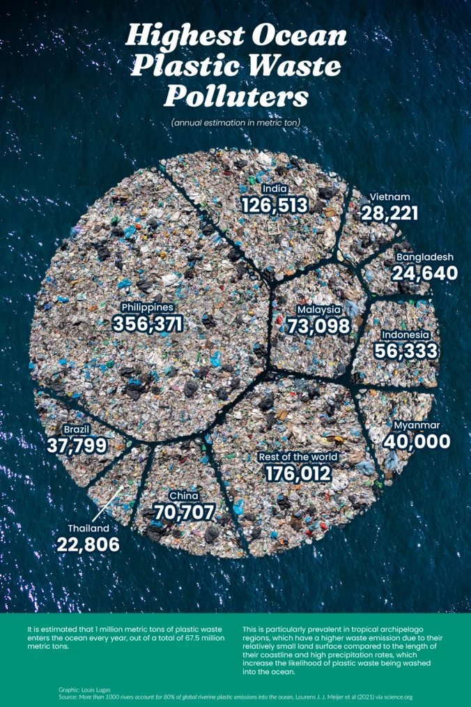 Znečistenie oceánov plastovým odpadom