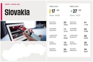 Médiá, Slovensko, rebríček, sloboda tlače