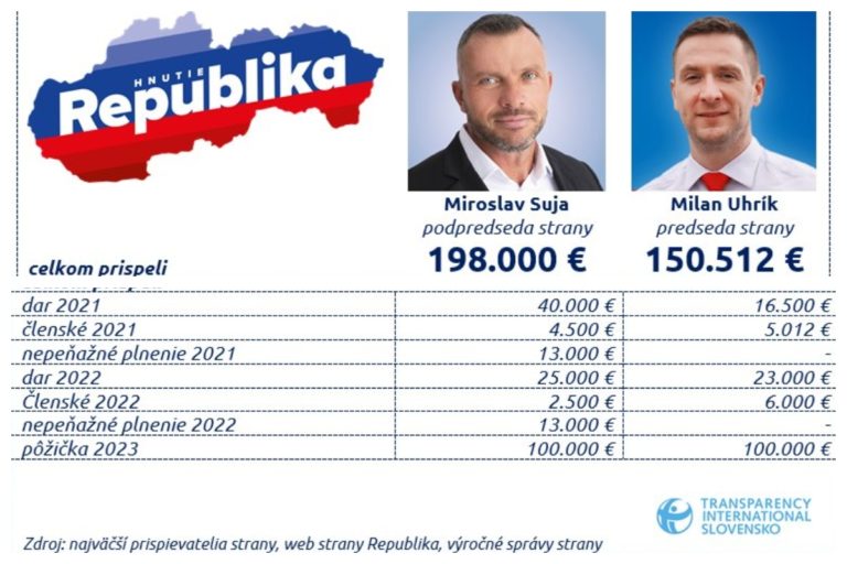 Hnutie republika, Uhrík, Suja