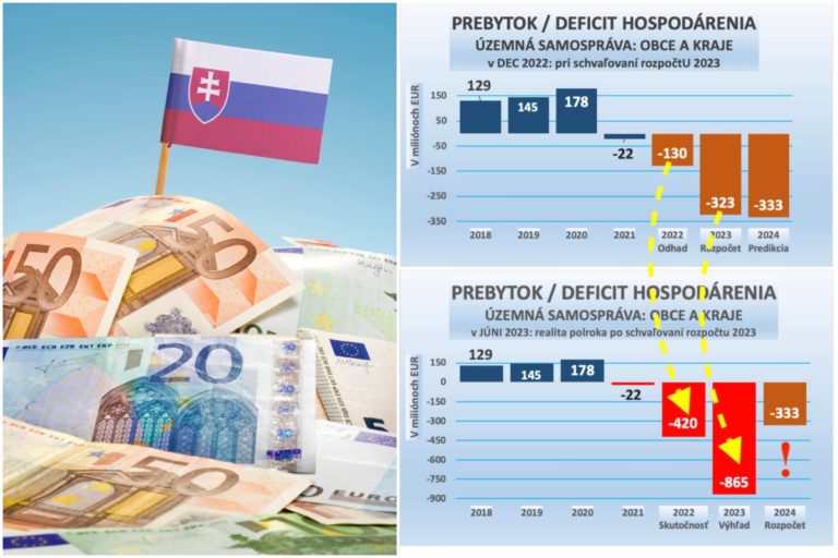 peniaze, štátny rozpočet, samosprávy, euro