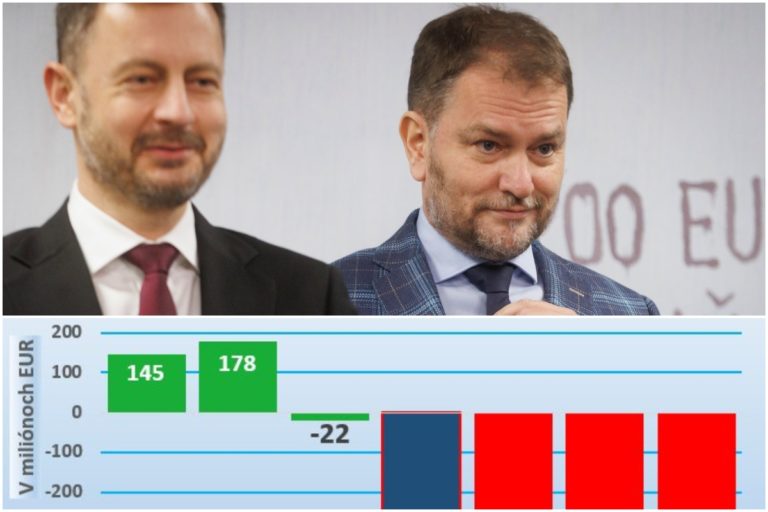 Eduard Heger, Igor Matovič