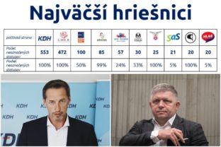 Majerský, Fico, KDH, Smer-SD, TIS