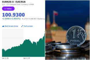 Ruský rubeľ, kurz, euro