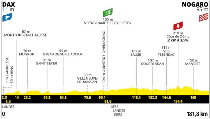 Tour de France 2023, 4. etapa, profil