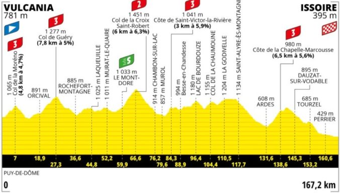 Tour de France 2023, profil 10. etapa