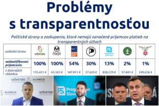 Transparency, problémy s transparentnosťou, politické strany