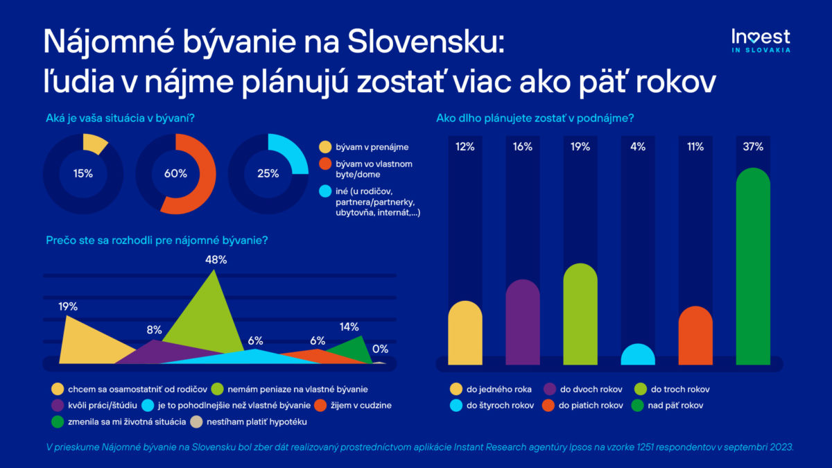 Iis najomne byvanie sr 2023.jpg