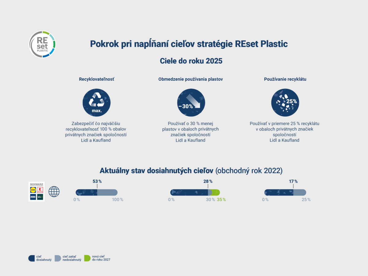 231115_cr_reset_plastic_zwischenbilanz_sk_4 3_2540x1905.jpg