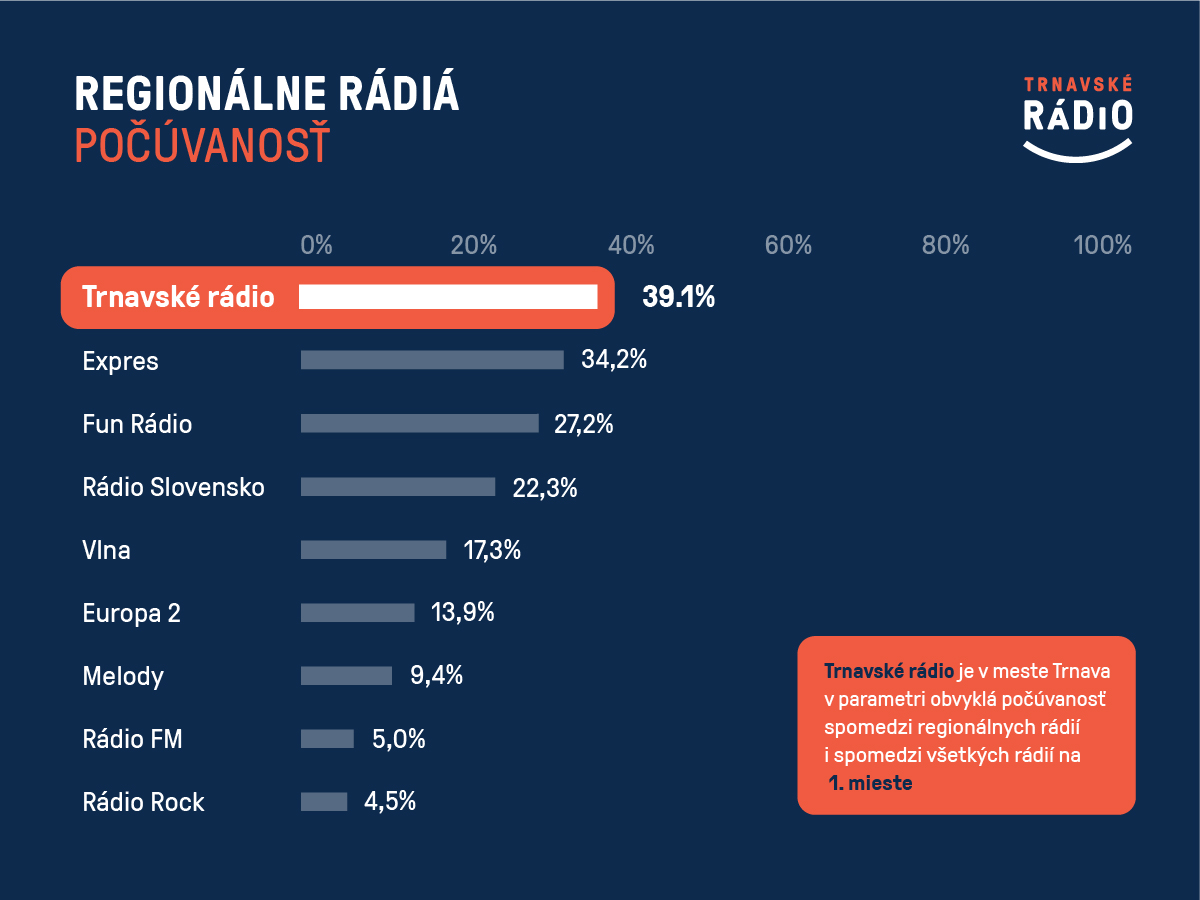 Data_pocuvanost_zdroj_ako.jpg
