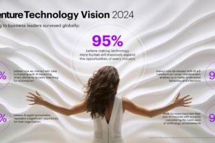 Accenture technology vision 2024 infographic.jpg