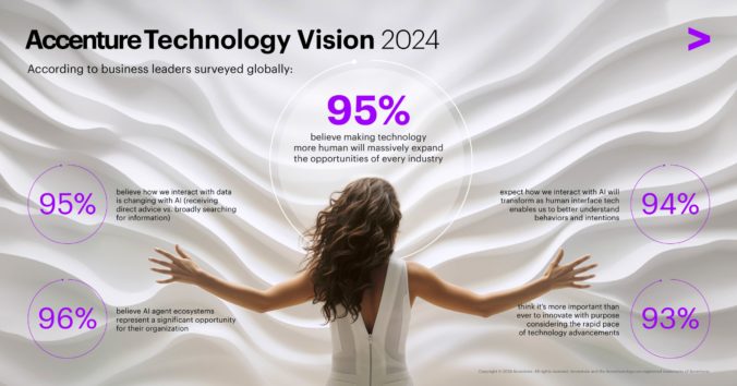 Accenture technology vision 2024 infographic.jpg