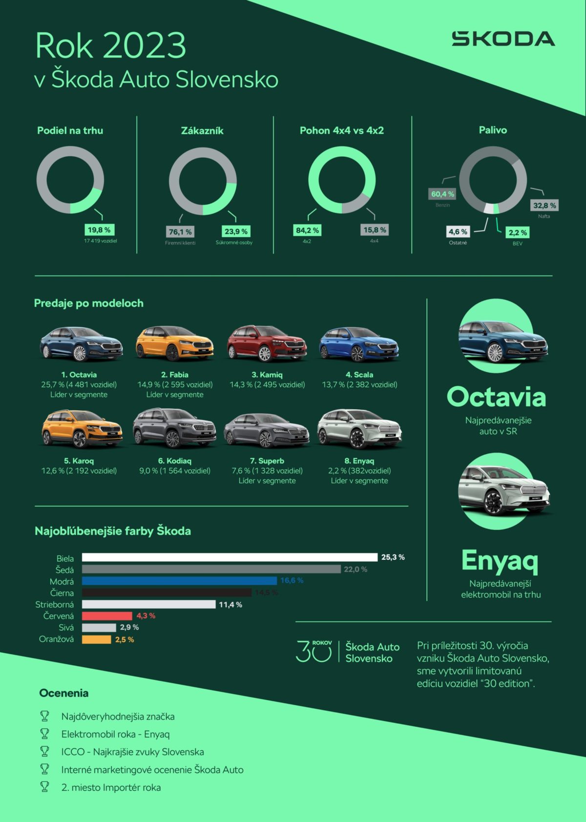 Sas2023numbers.jpg