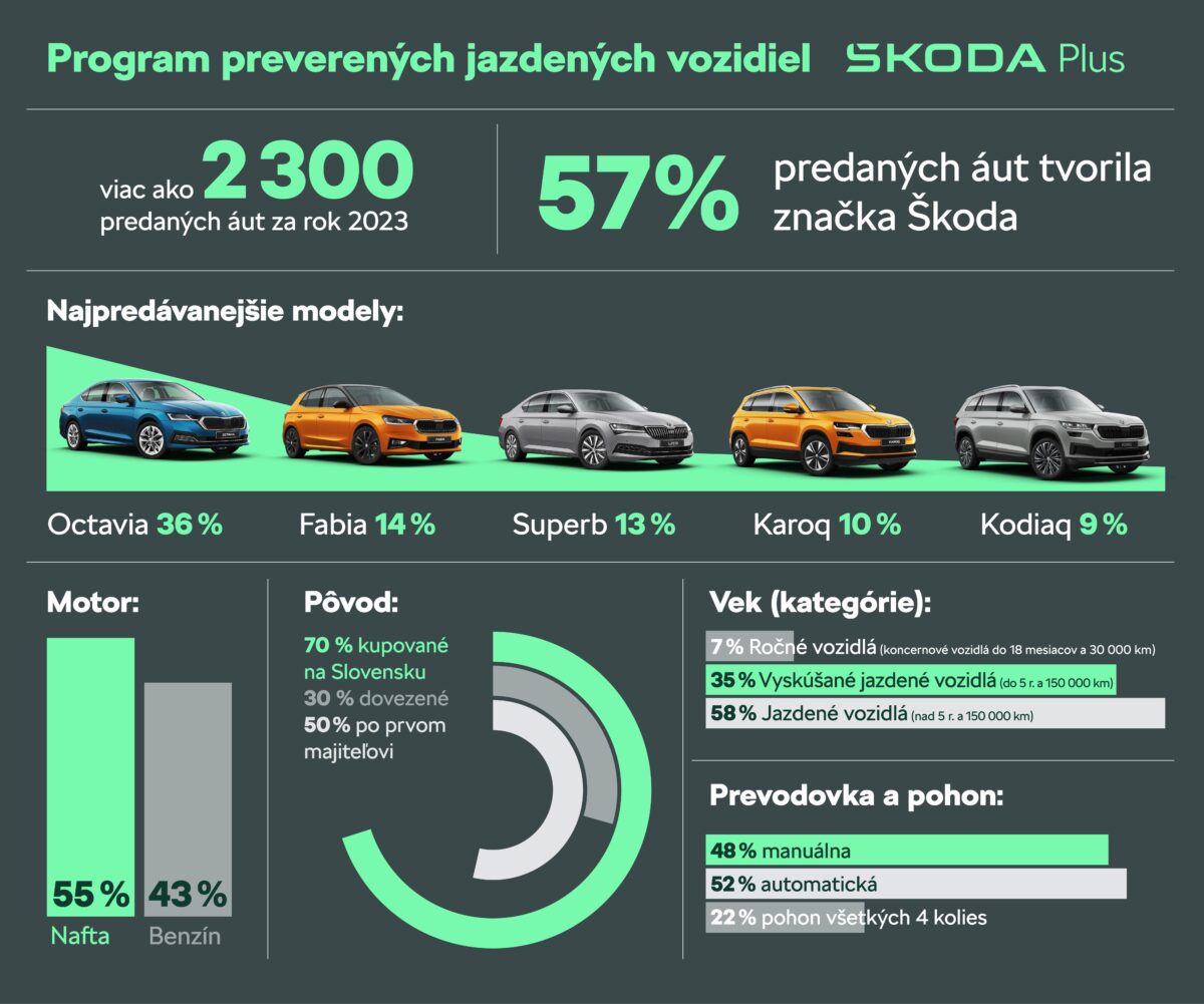 Skodaplus2023.jpg