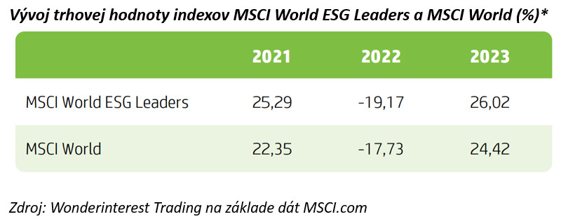 Esg vs. non esg firmy_2021_2023_porovnanie.jpg