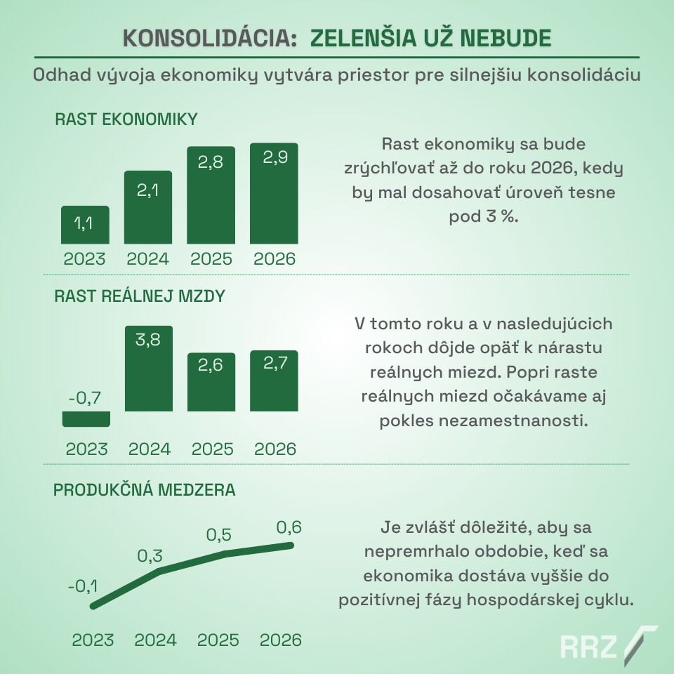 konsolidácia, Rada pre rozpočtovú zodpovednosť