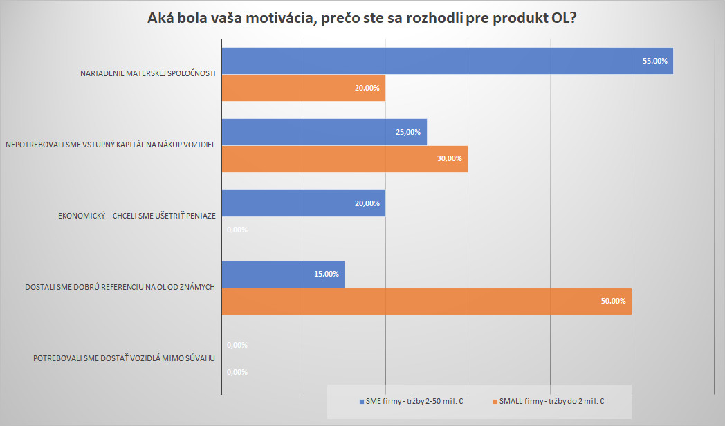 Do textu zdroj business lease.jpg
