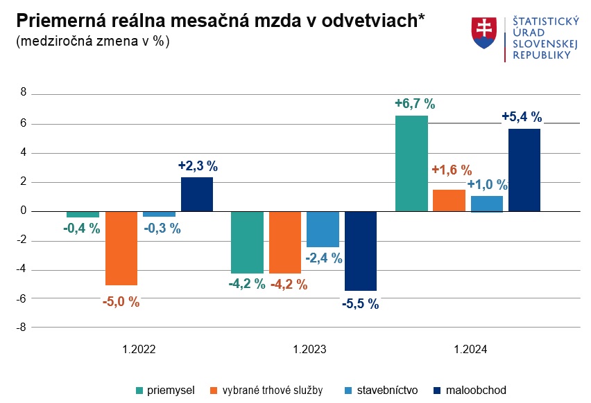 Graf, mesačná mzda