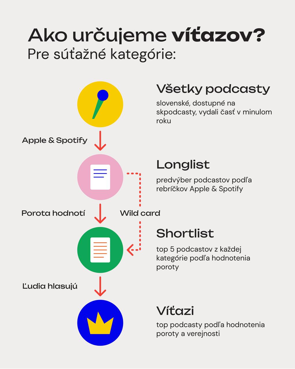 Infografika_pr vitazi kategorii.jpeg
