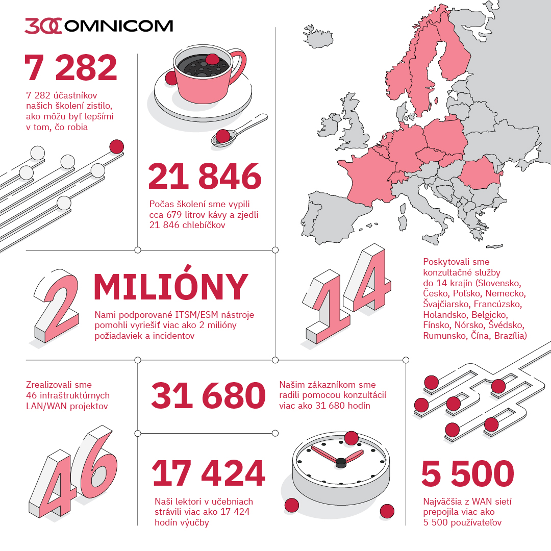 Omnicom 30 rokov 2024.jpg