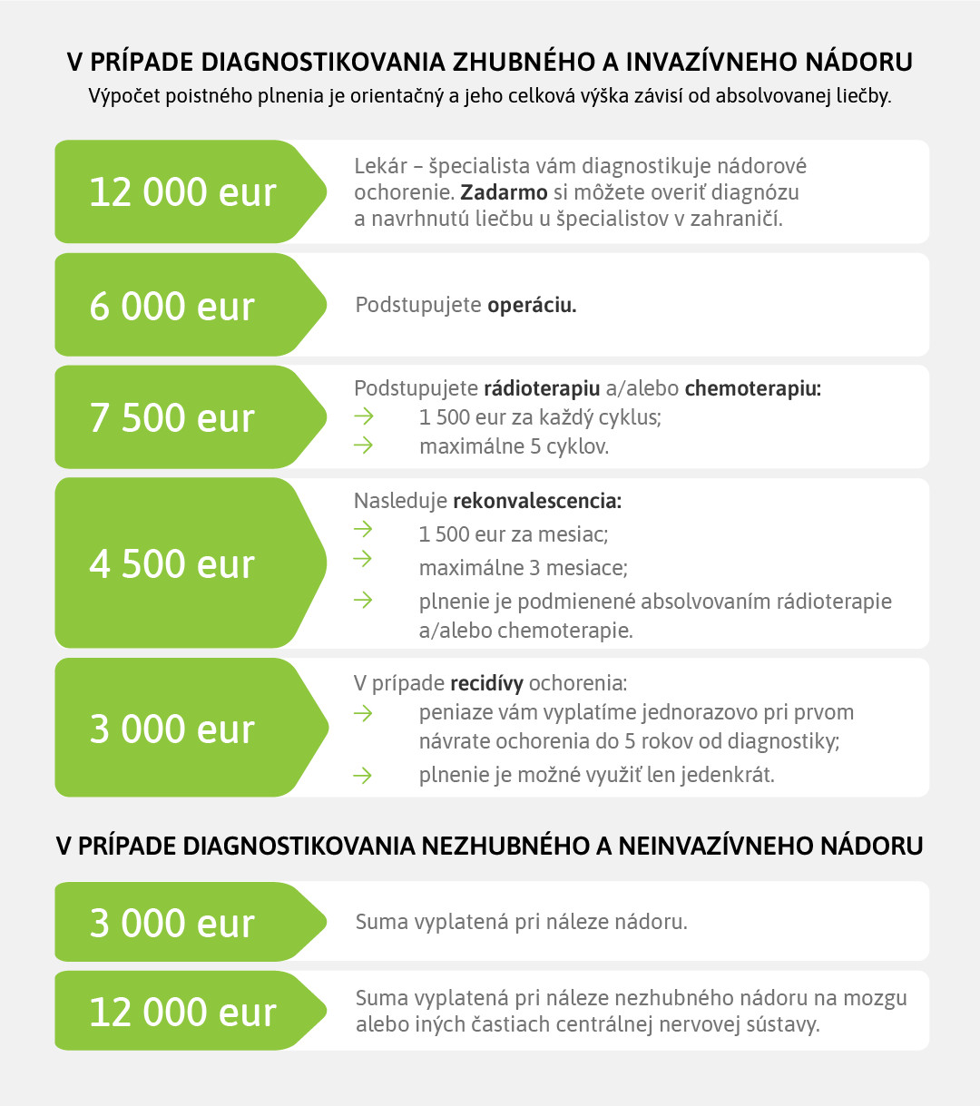 Union _schema vypoctu pre poistnu sumu 30 000 eur.jpg