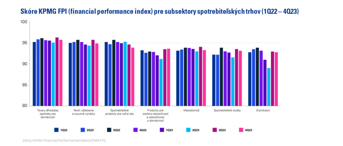 Kpmg fpi subsektory.jpg