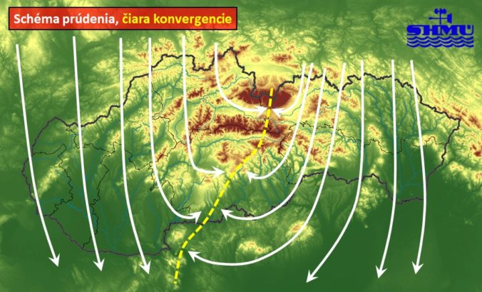 Schéma prúdenia a následný vznik čiary konvergencie