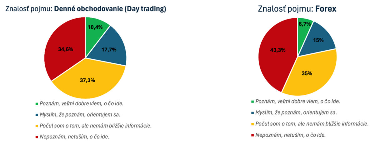 Axil_denne obchodovanie_forex_grafy.jpg