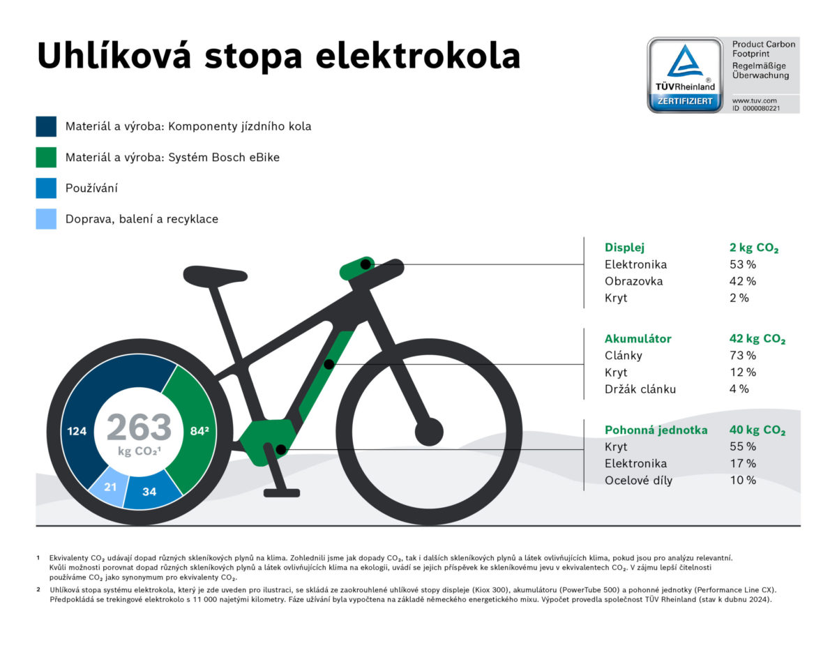 Bosch ebike graphic co2 footprint compact cz print.jpg