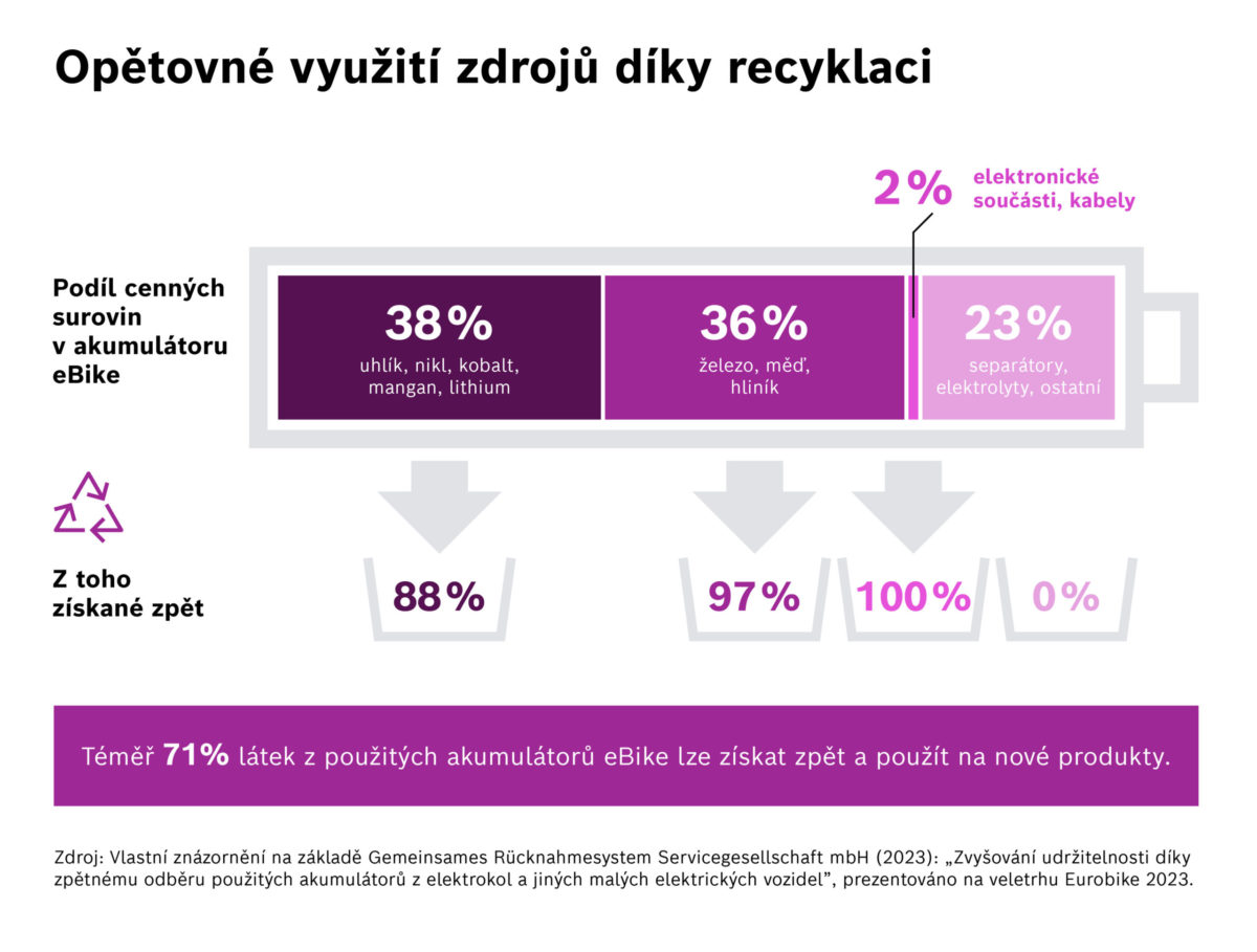 Bosch ebike graphic recycling share battery cz print.jpg