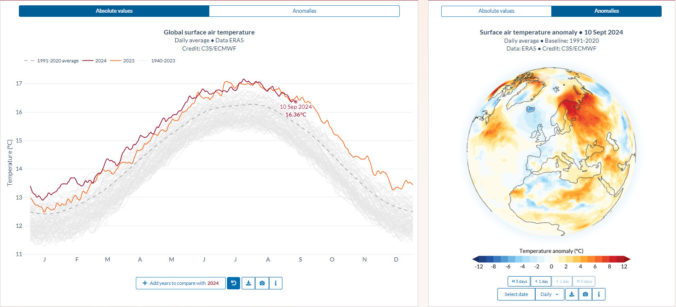 Climate Pulse