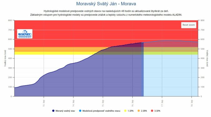 Morava, Moravský Svätý Ján