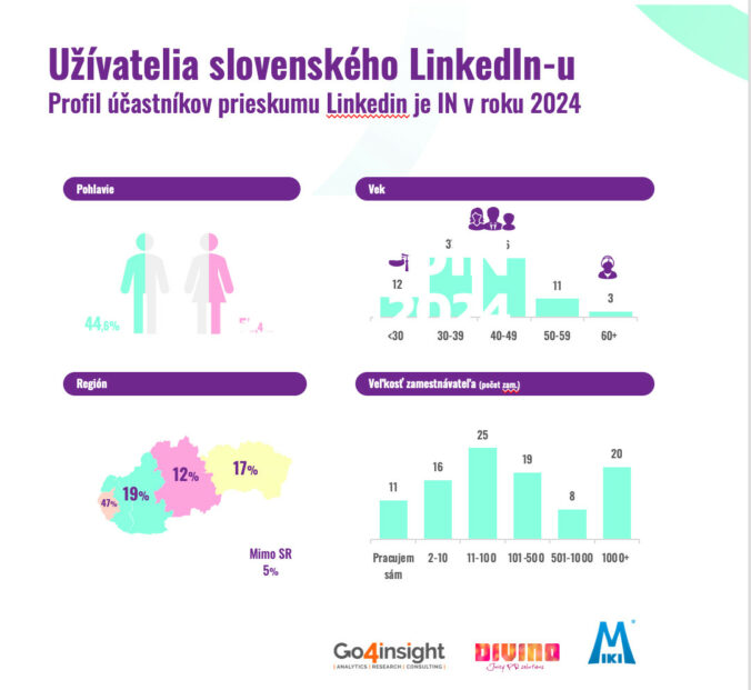 Uzivatelia linkedin_demografia 2024.jpg