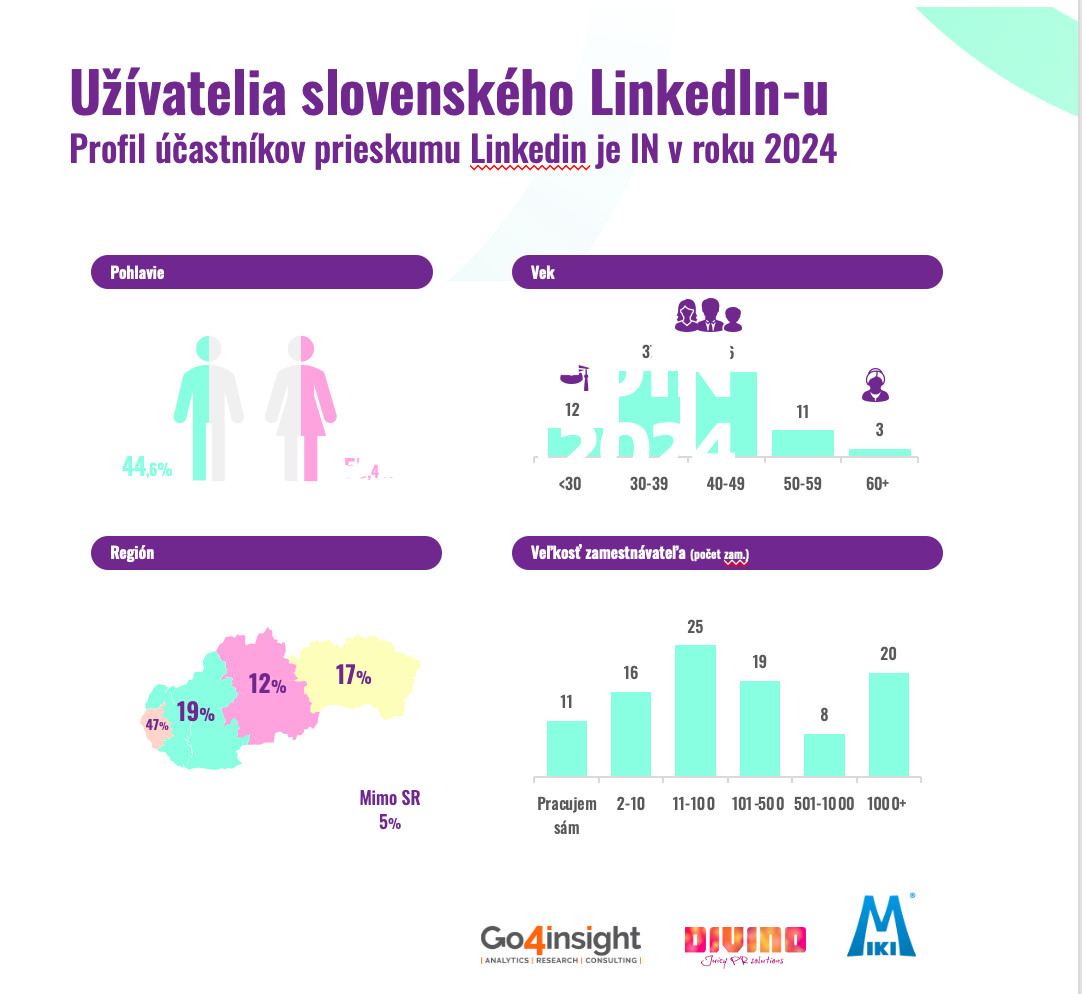 Uzivatelia linkedin_demografia 2024.jpg