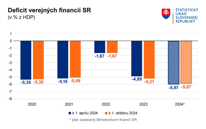 Graf_deficit_verejnych_financii_sr_oktober_2024.jpg