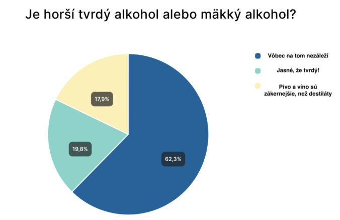 Psr tvrdy alebo makky alkohol.jpg