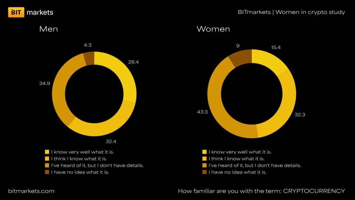 Ladies_crypto_graph 1.jpg