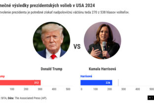 Prezidentské voľby v USA 2024, konečné výsledky