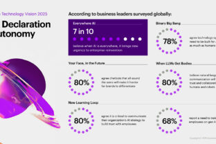 Accenture tech_vision_2025_infografika.jpg